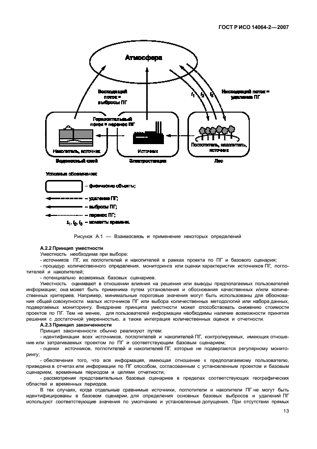 ГОСТ Р ИСО 14064-2-2007