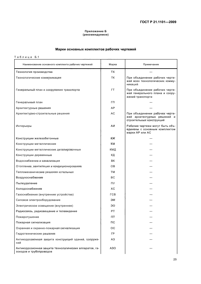 ГОСТ Р 21.1101-2009