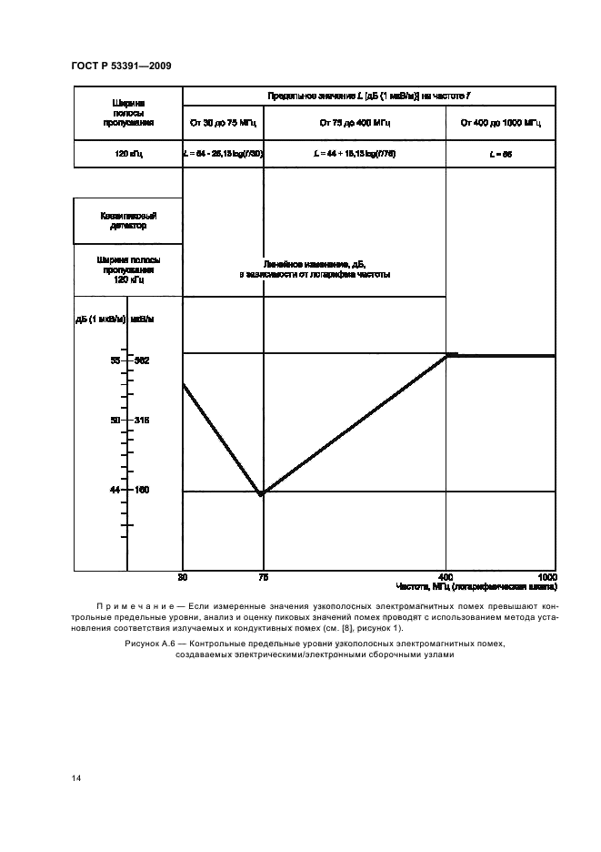 ГОСТ Р 53391-2009