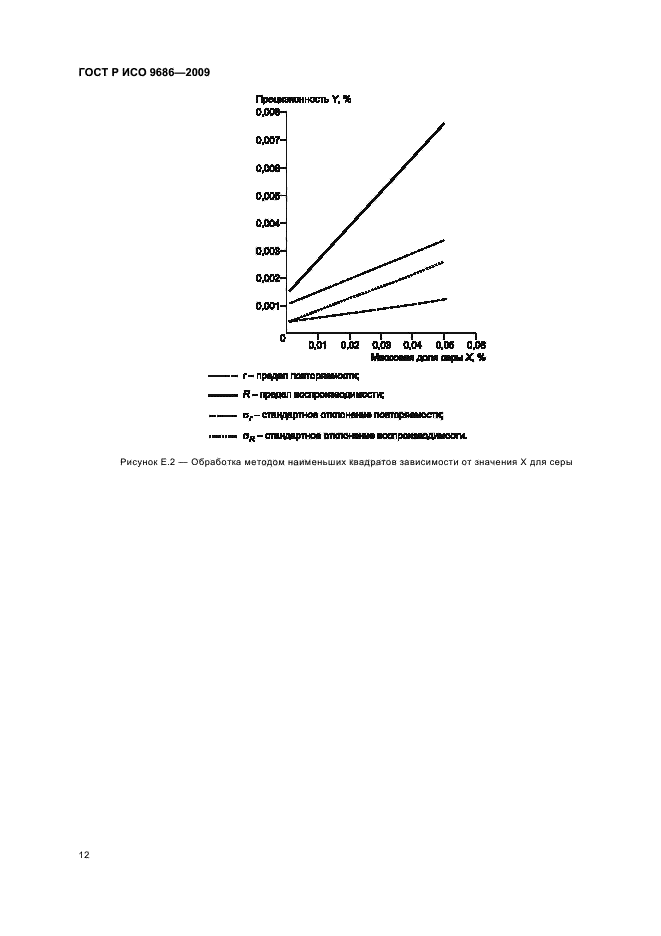 ГОСТ Р ИСО 9686-2009