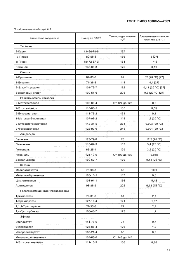 ГОСТ Р ИСО 16000-5-2009