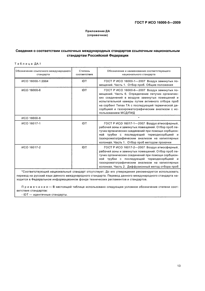 ГОСТ Р ИСО 16000-5-2009