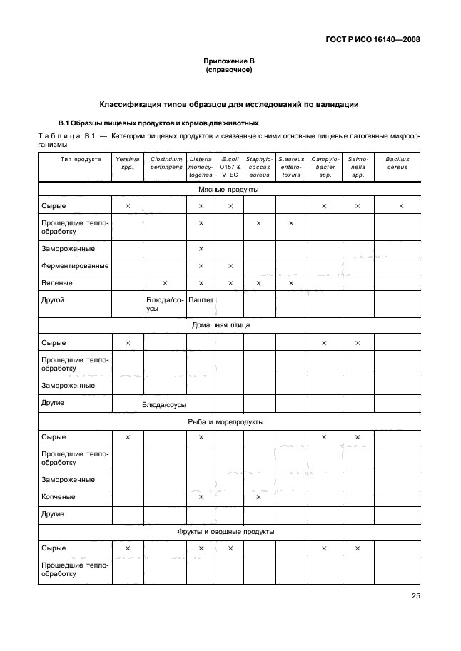 ГОСТ Р ИСО 16140-2008