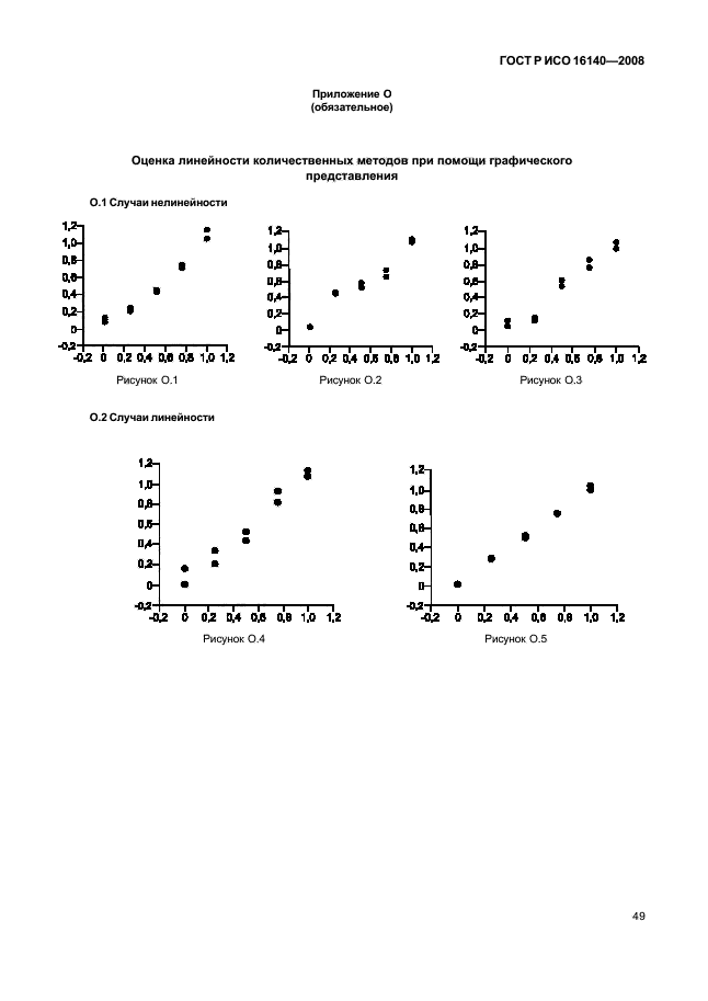 ГОСТ Р ИСО 16140-2008