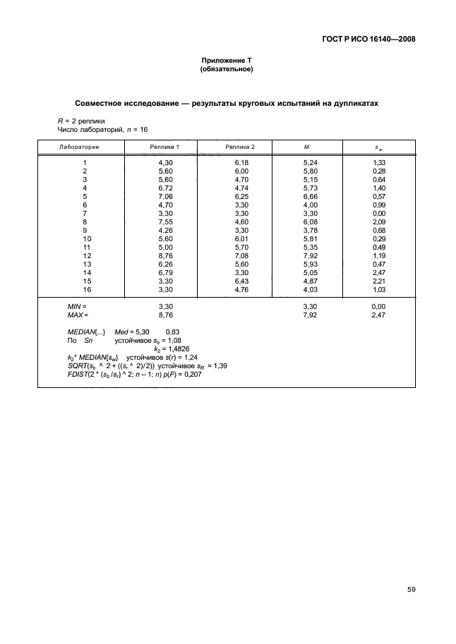 ГОСТ Р ИСО 16140-2008