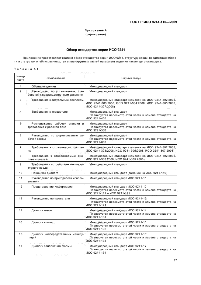 ГОСТ Р ИСО 9241-110-2009