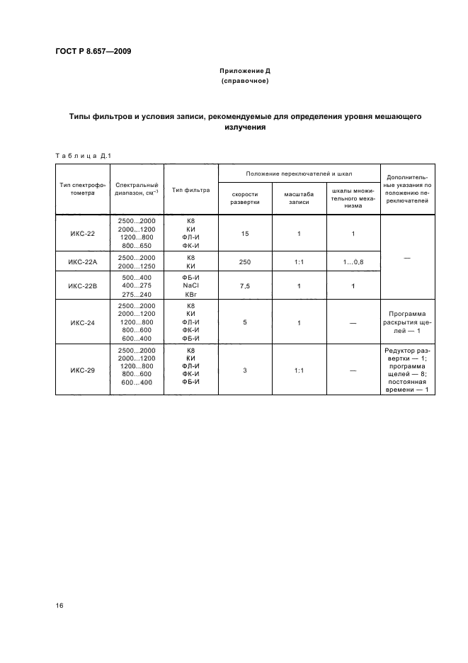 ГОСТ Р 8.657-2009