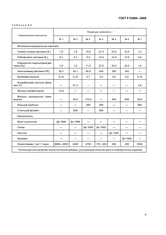 ГОСТ Р 53494-2009