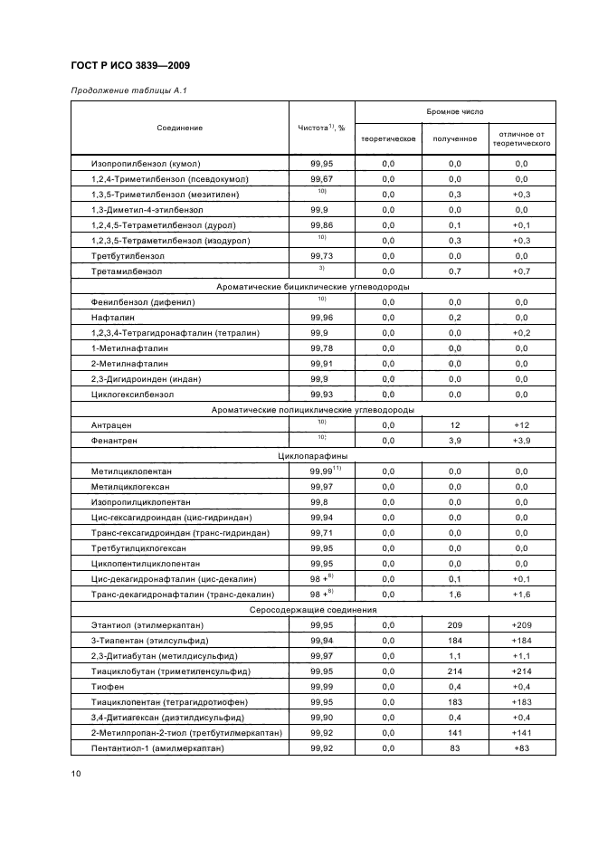 ГОСТ Р ИСО 3839-2009