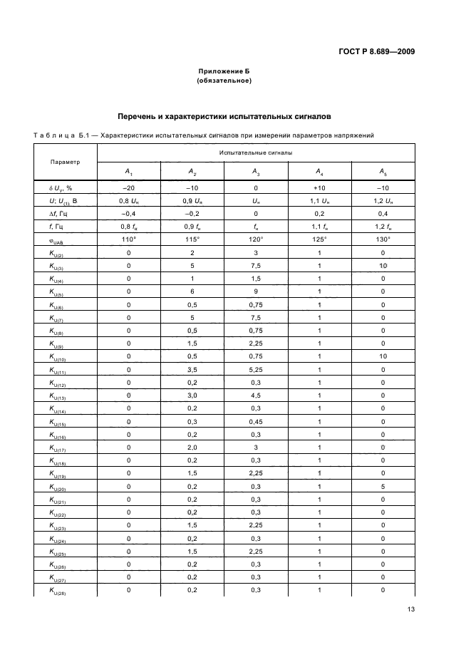 ГОСТ Р 8.689-2009