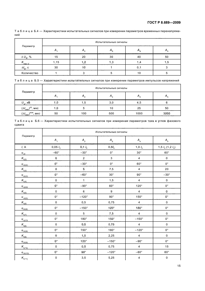 ГОСТ Р 8.689-2009