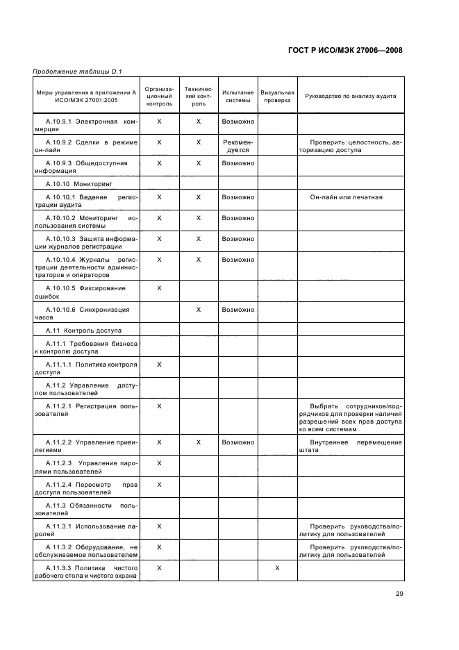 ГОСТ Р ИСО/МЭК 27006-2008