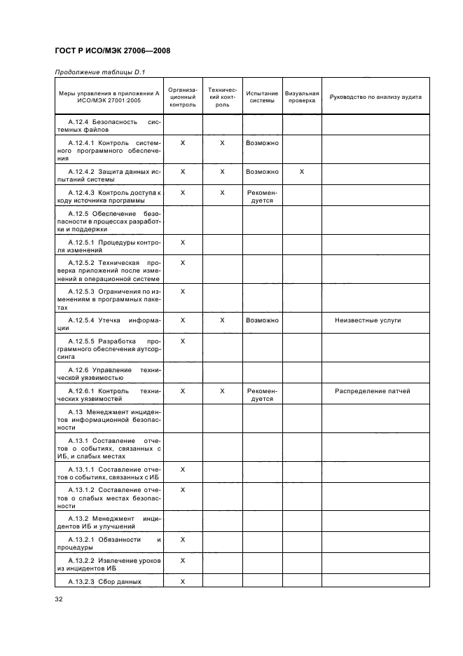 ГОСТ Р ИСО/МЭК 27006-2008