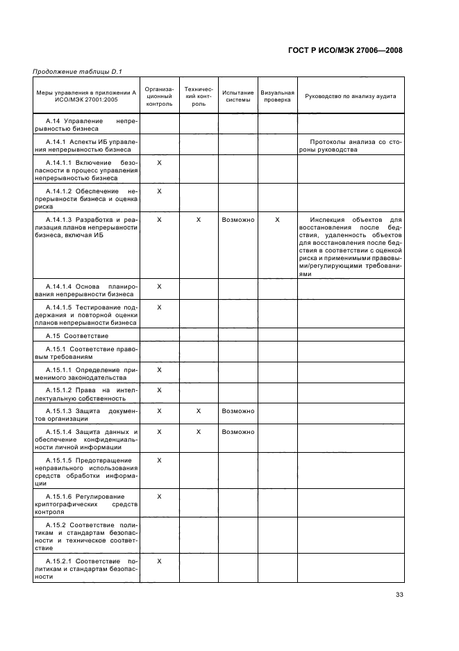 ГОСТ Р ИСО/МЭК 27006-2008