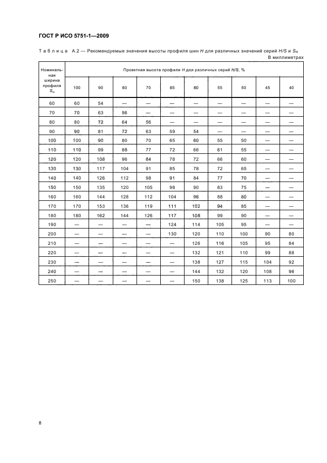 ГОСТ Р ИСО 5751-1-2009