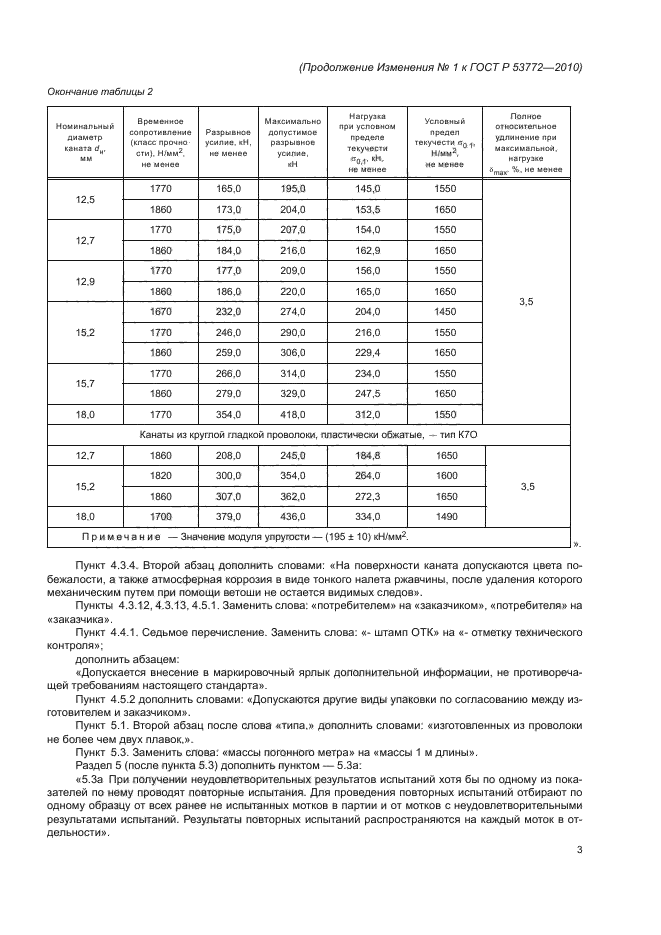 ГОСТ Р 53772-2010