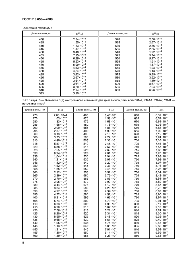 ГОСТ Р 8.658-2009