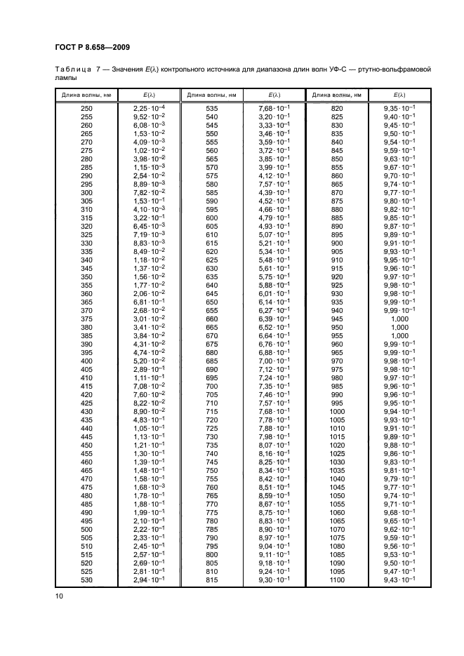 ГОСТ Р 8.658-2009