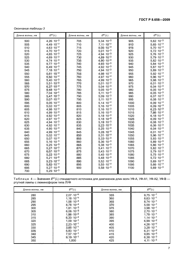 ГОСТ Р 8.658-2009