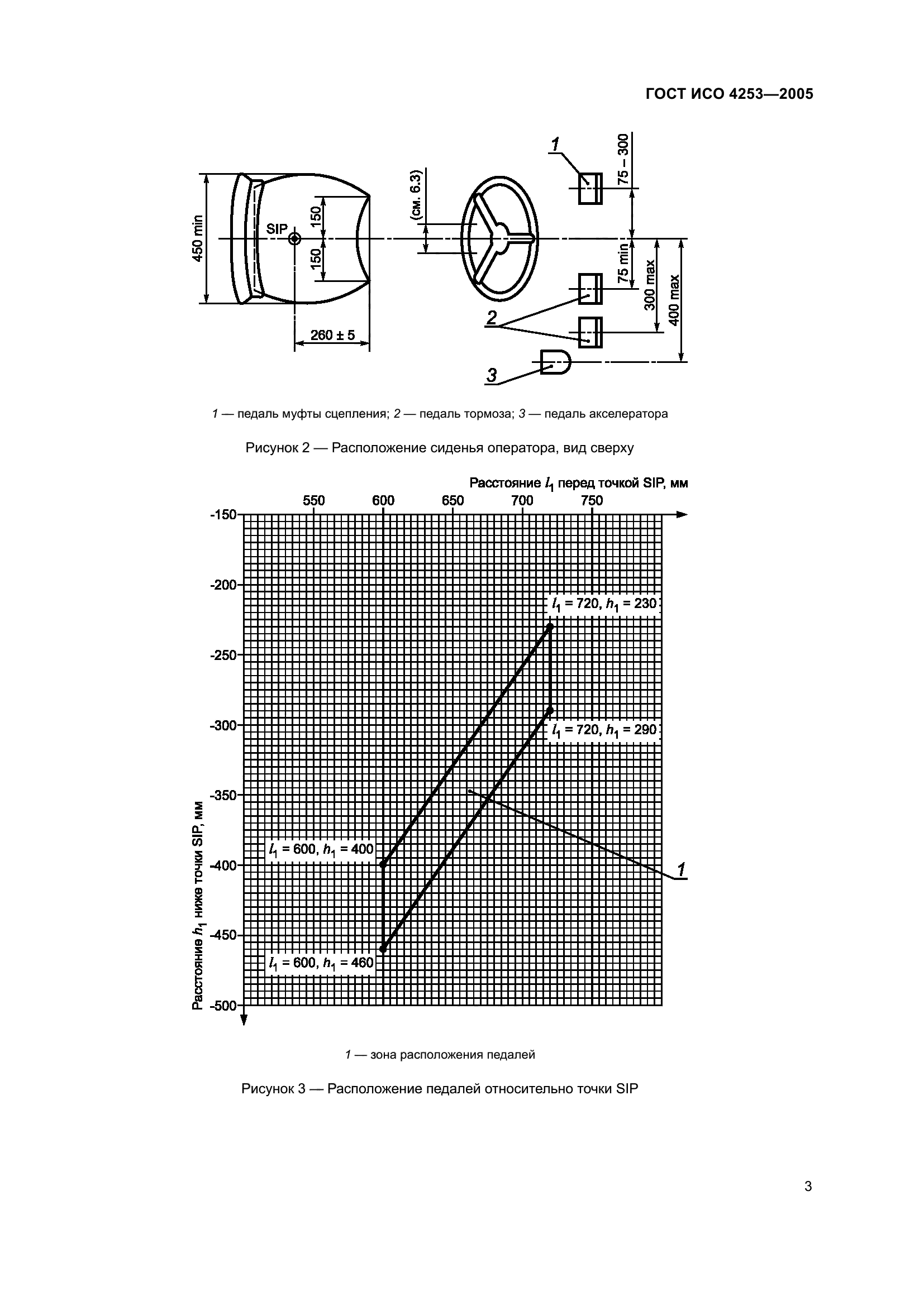 ГОСТ ИСО 4253-2005