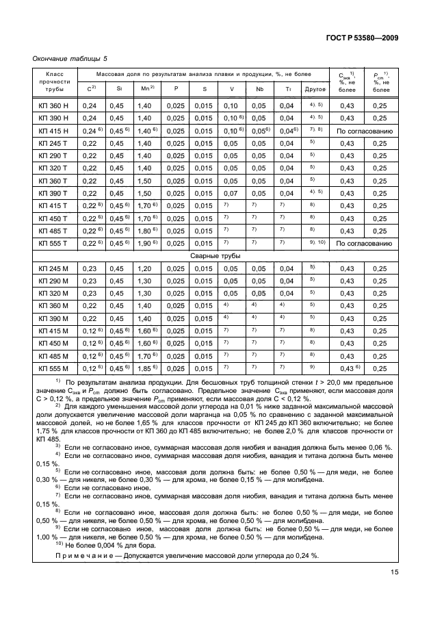 ГОСТ Р 53580-2009