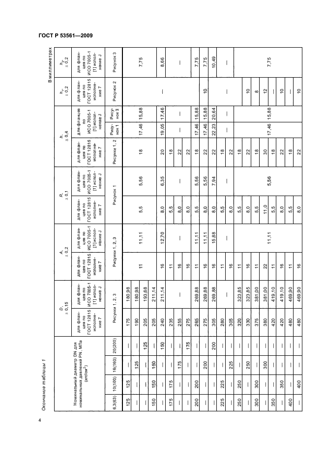 ГОСТ Р 53561-2009