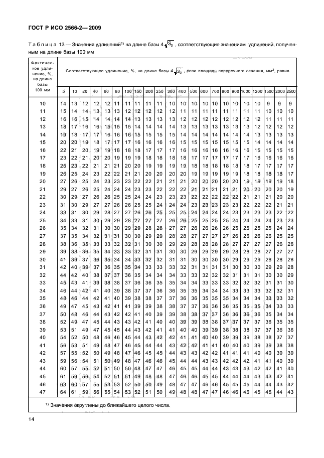 ГОСТ Р ИСО 2566-2-2009