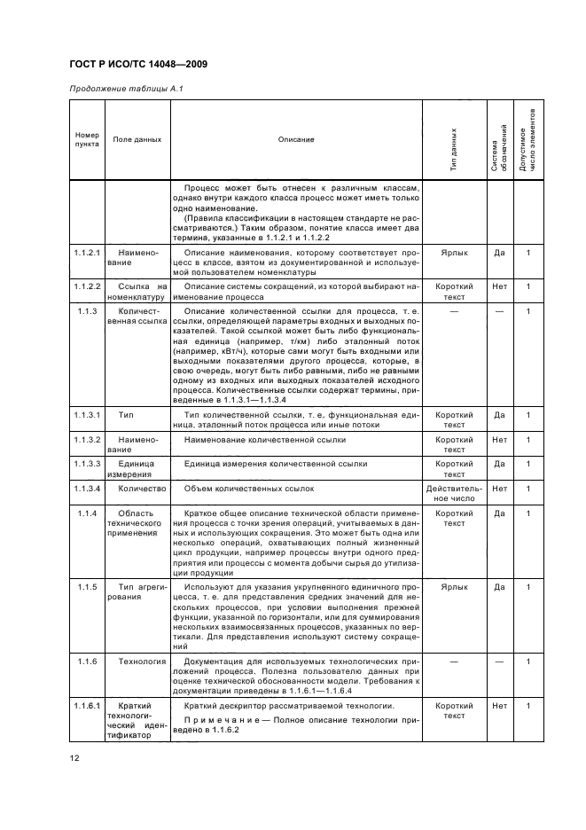 ГОСТ Р ИСО/ТС 14048-2009