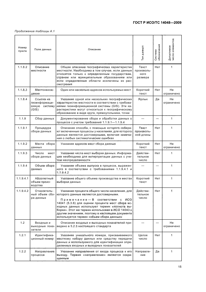 ГОСТ Р ИСО/ТС 14048-2009