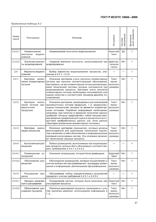 ГОСТ Р ИСО/ТС 14048-2009