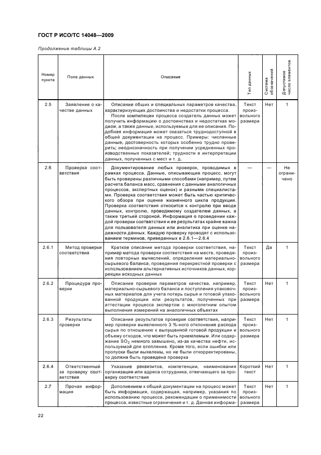 ГОСТ Р ИСО/ТС 14048-2009