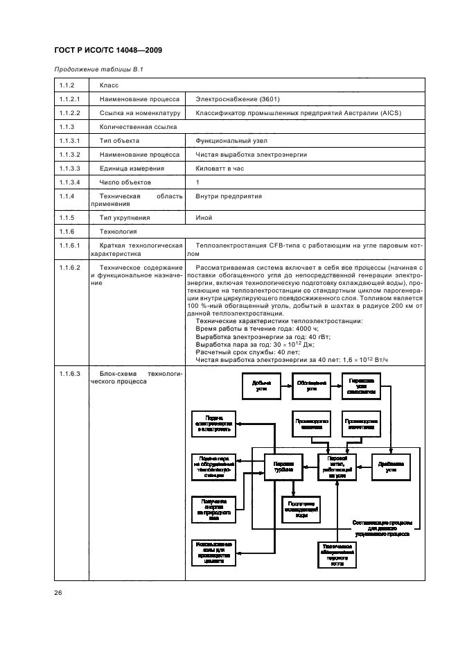 ГОСТ Р ИСО/ТС 14048-2009