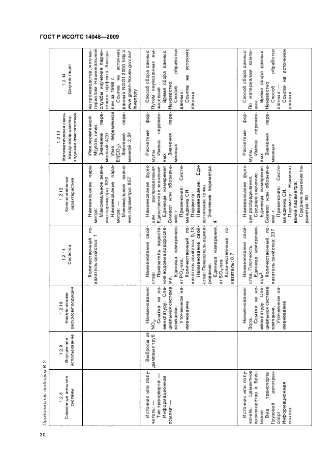 ГОСТ Р ИСО/ТС 14048-2009