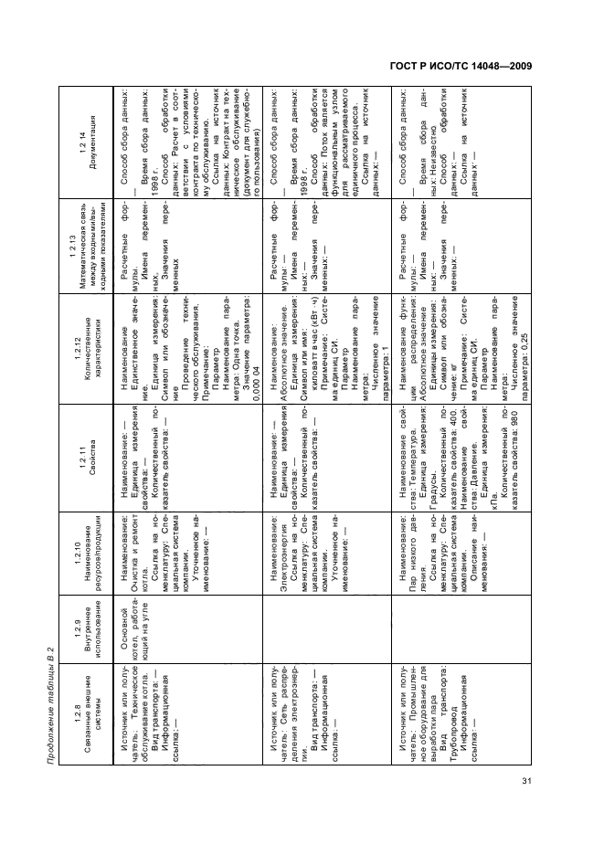 ГОСТ Р ИСО/ТС 14048-2009