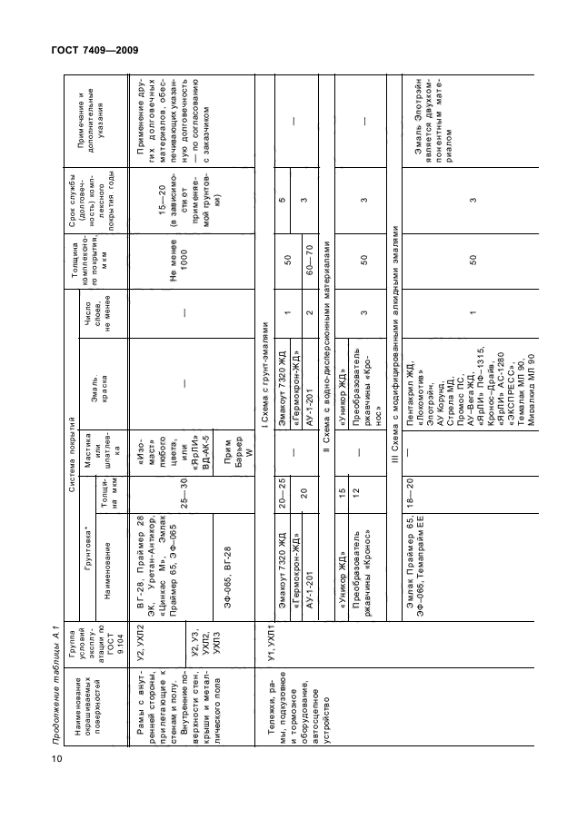 ГОСТ 7409-2009