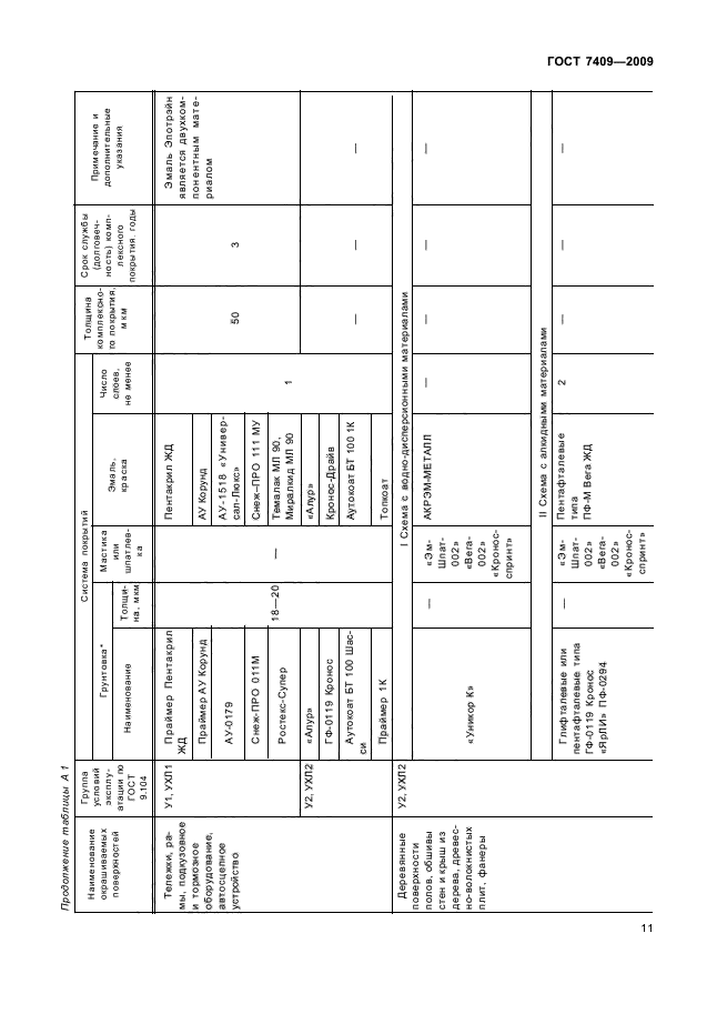 ГОСТ 7409-2009