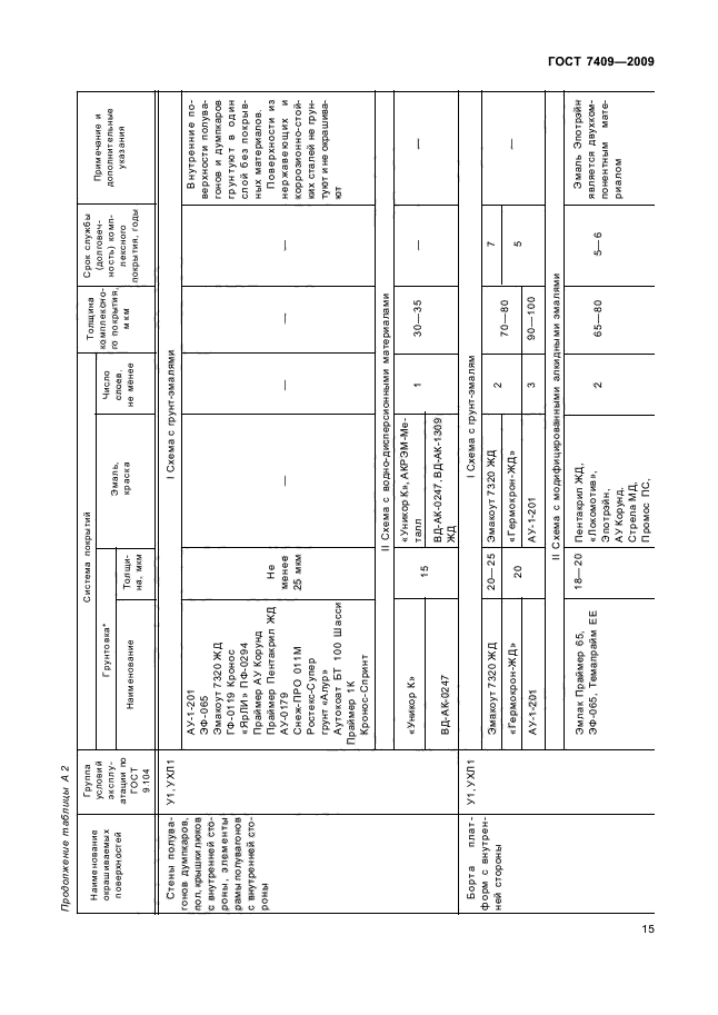 ГОСТ 7409-2009