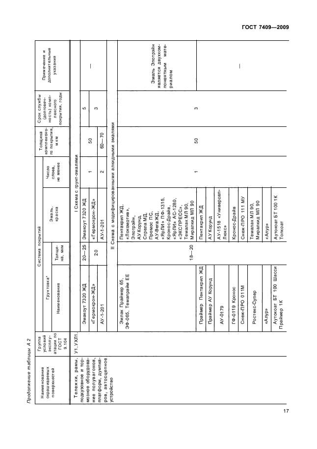 ГОСТ 7409-2009