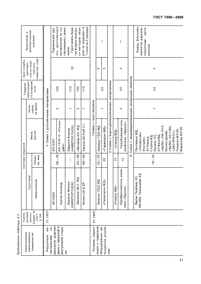 ГОСТ 7409-2009