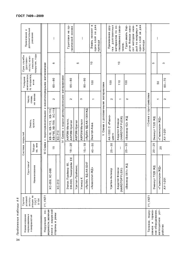 ГОСТ 7409-2009