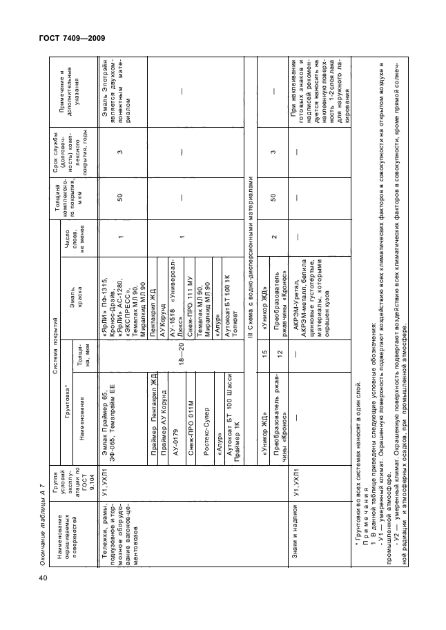 ГОСТ 7409-2009