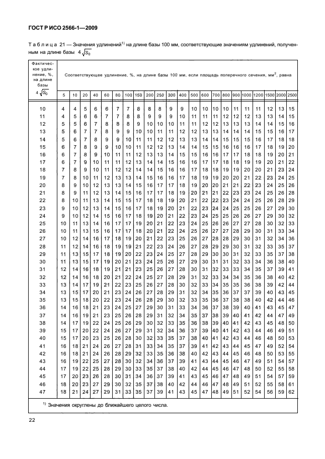 ГОСТ Р ИСО 2566-1-2009