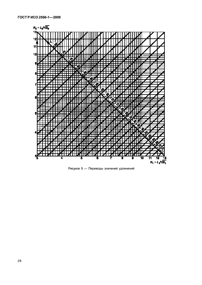 ГОСТ Р ИСО 2566-1-2009