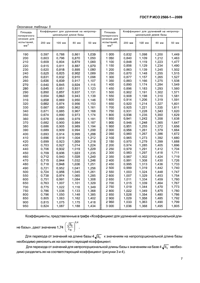 ГОСТ Р ИСО 2566-1-2009