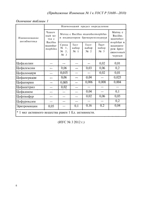 ГОСТ Р 51600-2010