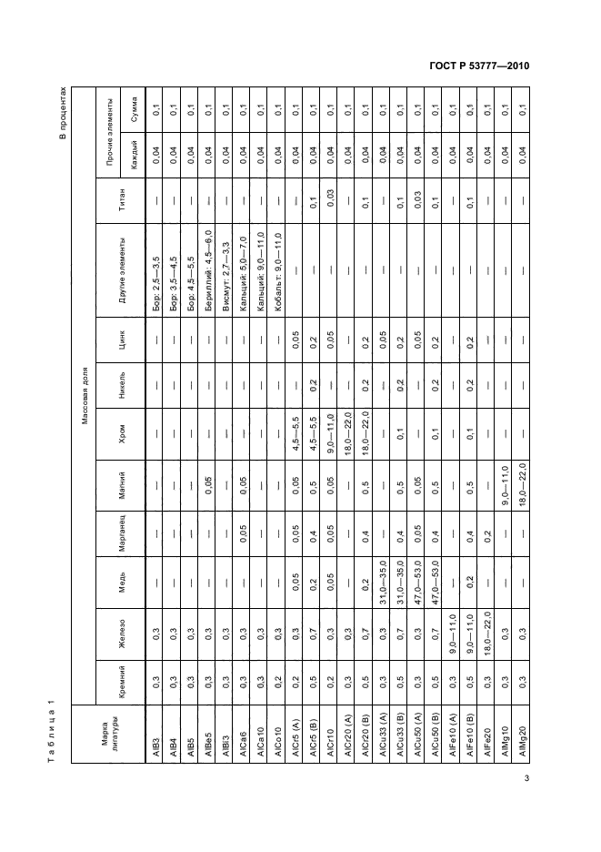 ГОСТ Р 53777-2010