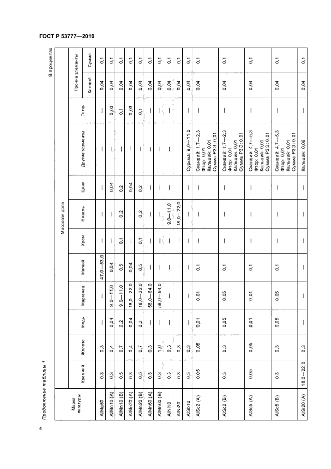 ГОСТ Р 53777-2010