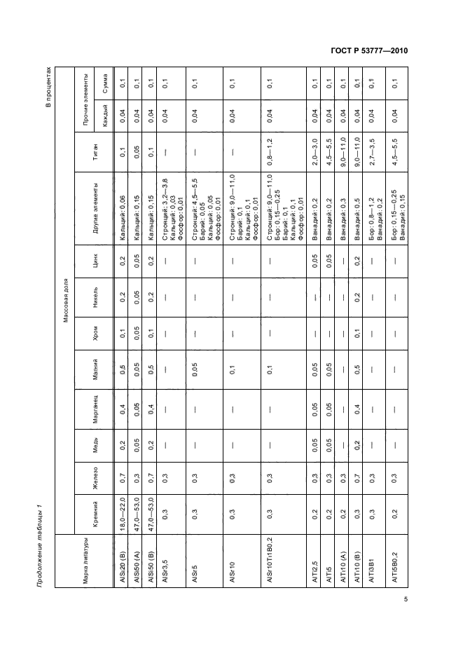 ГОСТ Р 53777-2010