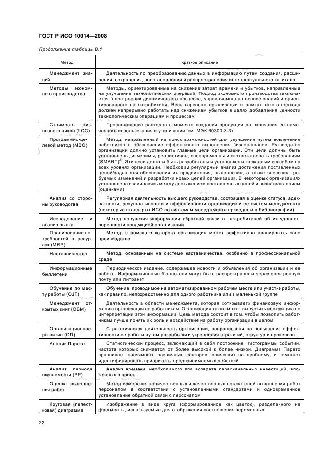 ГОСТ Р ИСО 10014-2008