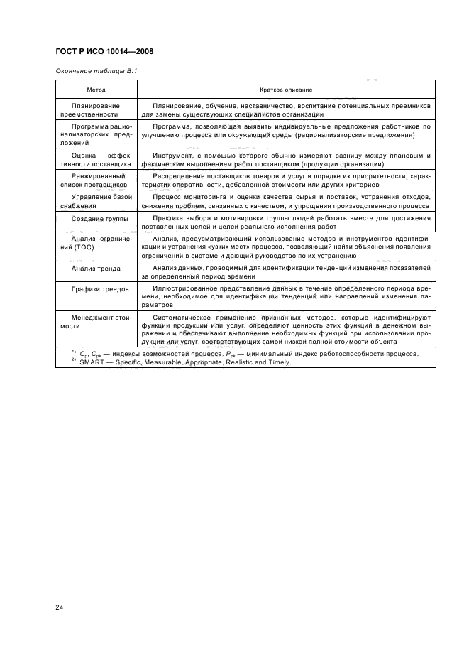 ГОСТ Р ИСО 10014-2008